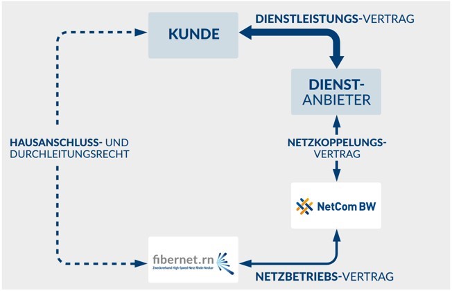 Open Access